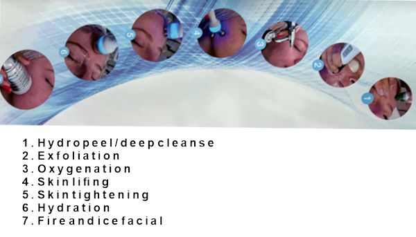 3D HydrO2 facial technology diagram showing 8-step process for skin rejuvenation